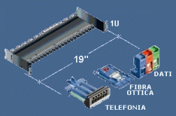 Patch panel dati fonia e fibra ottica